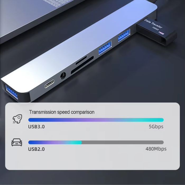 8-in-1 USB Hub USB 3.0 5Gbps speed comparison – FunBug USB hub in Pakistan