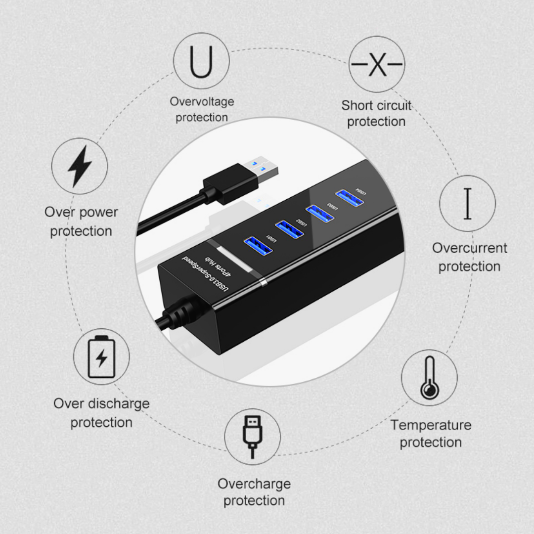 USB HUB 3.0